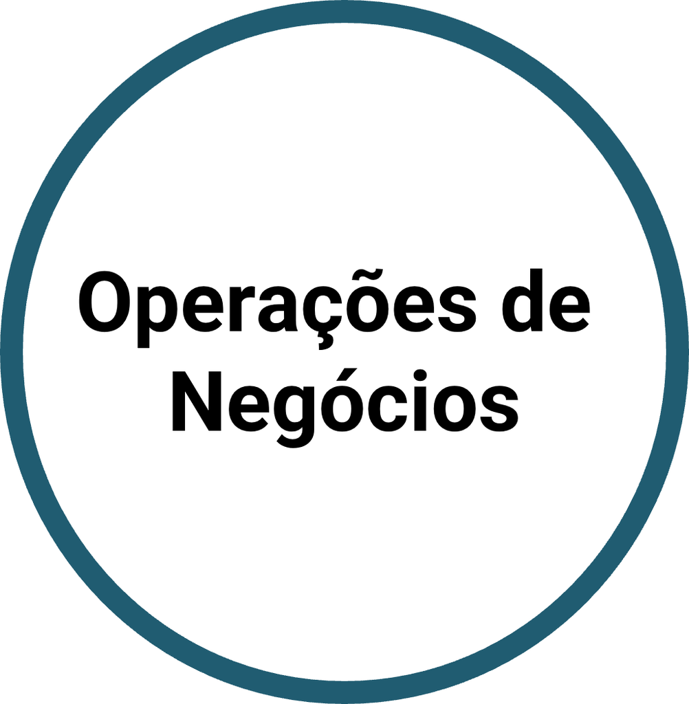 Business Operations - Portuguese