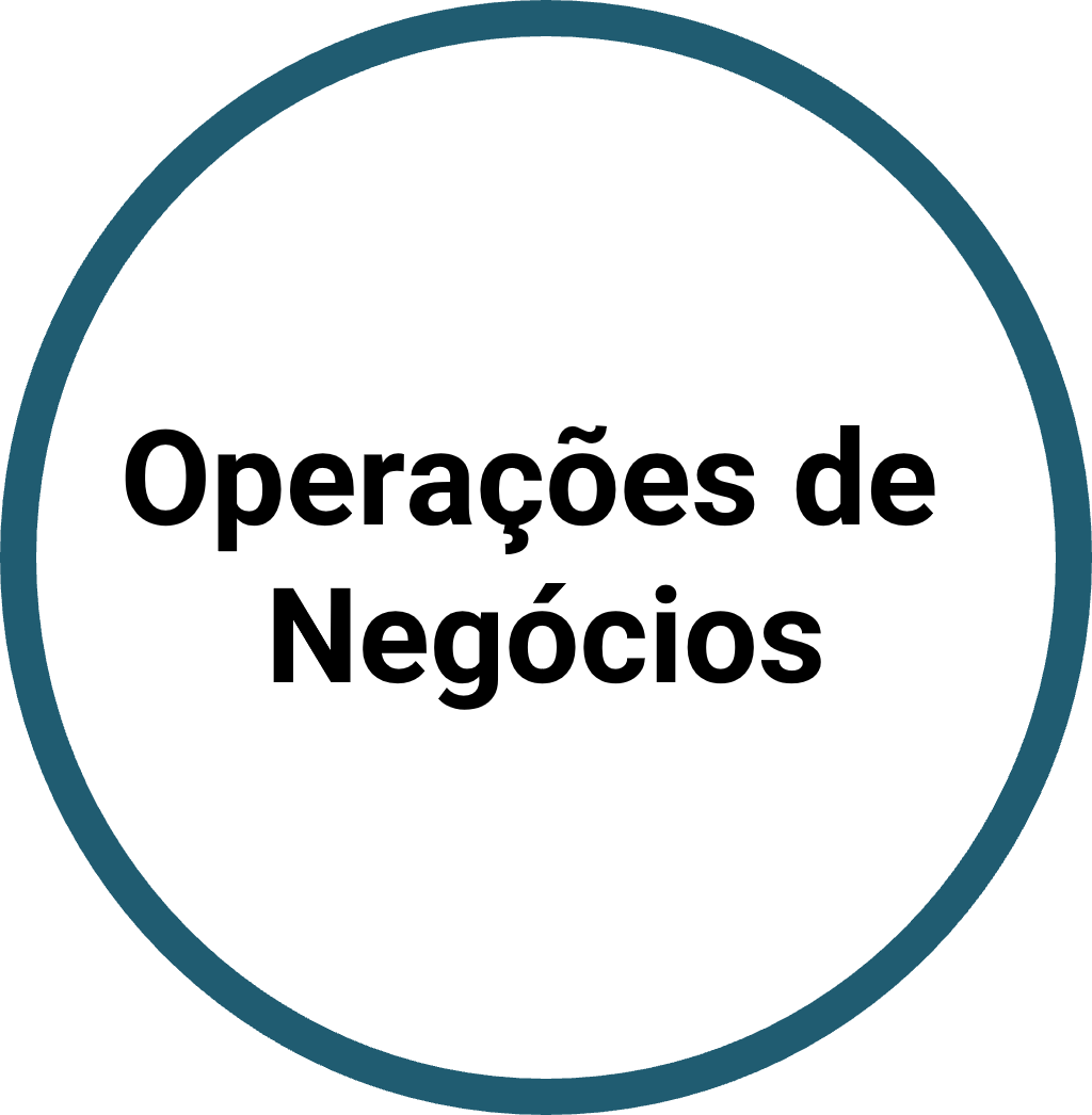 Business Operations - Portuguese